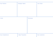 Value Model Canvas