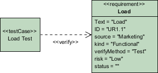 Verify relationship created