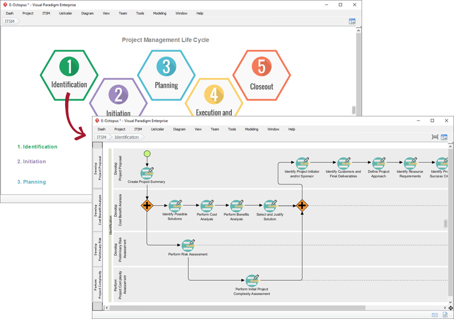 Visual Paradigm Project Management Guide-Through