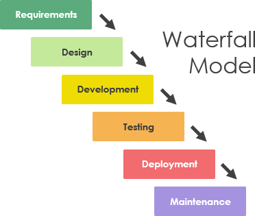 waterfall model