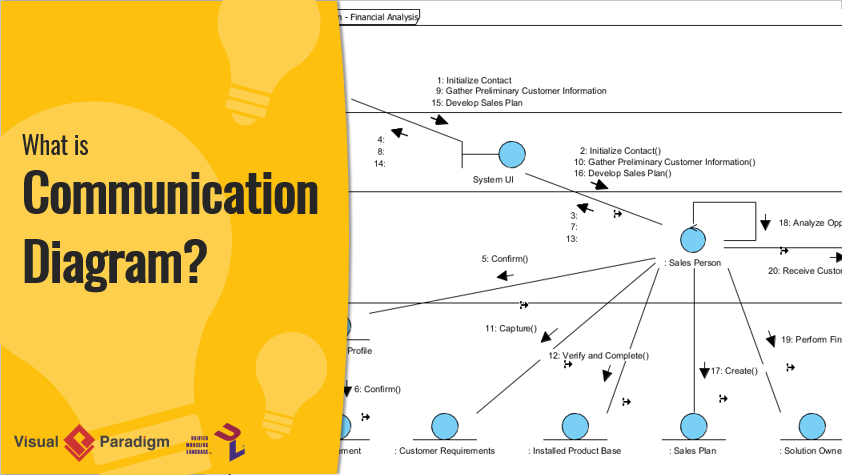 What is Communication Diagram?