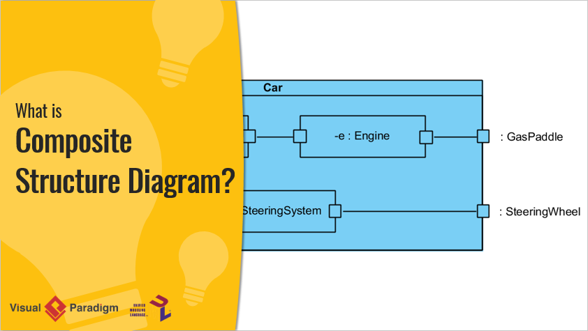 What is Composite Structure Diagram?