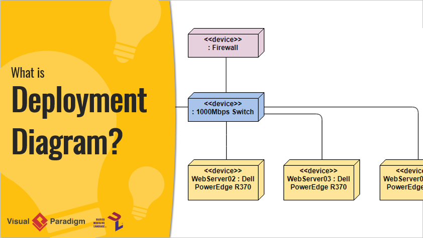 What is Deployment Diagram?