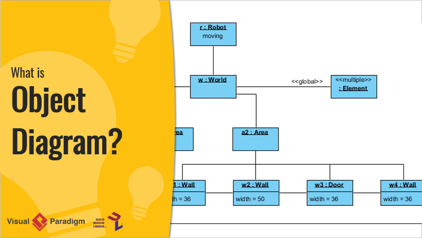 What is Object Diagram?