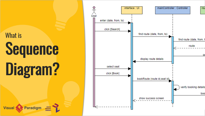 What is Sequence Diagram?