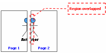 Multiple page with overlap