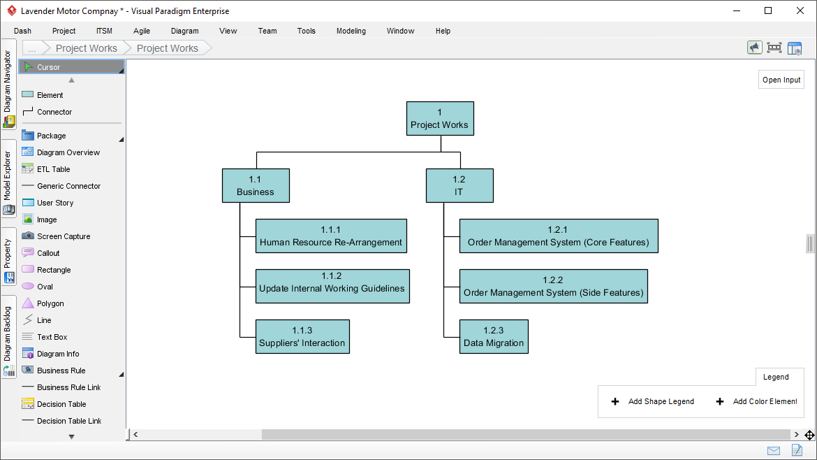 Works structuring with WBS