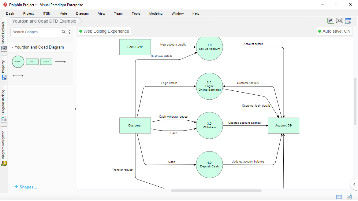 Yourdon and Coad Diagram Software