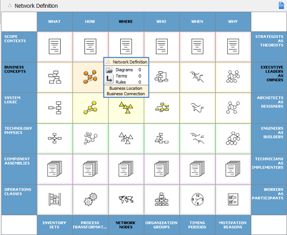 Zachman Framework